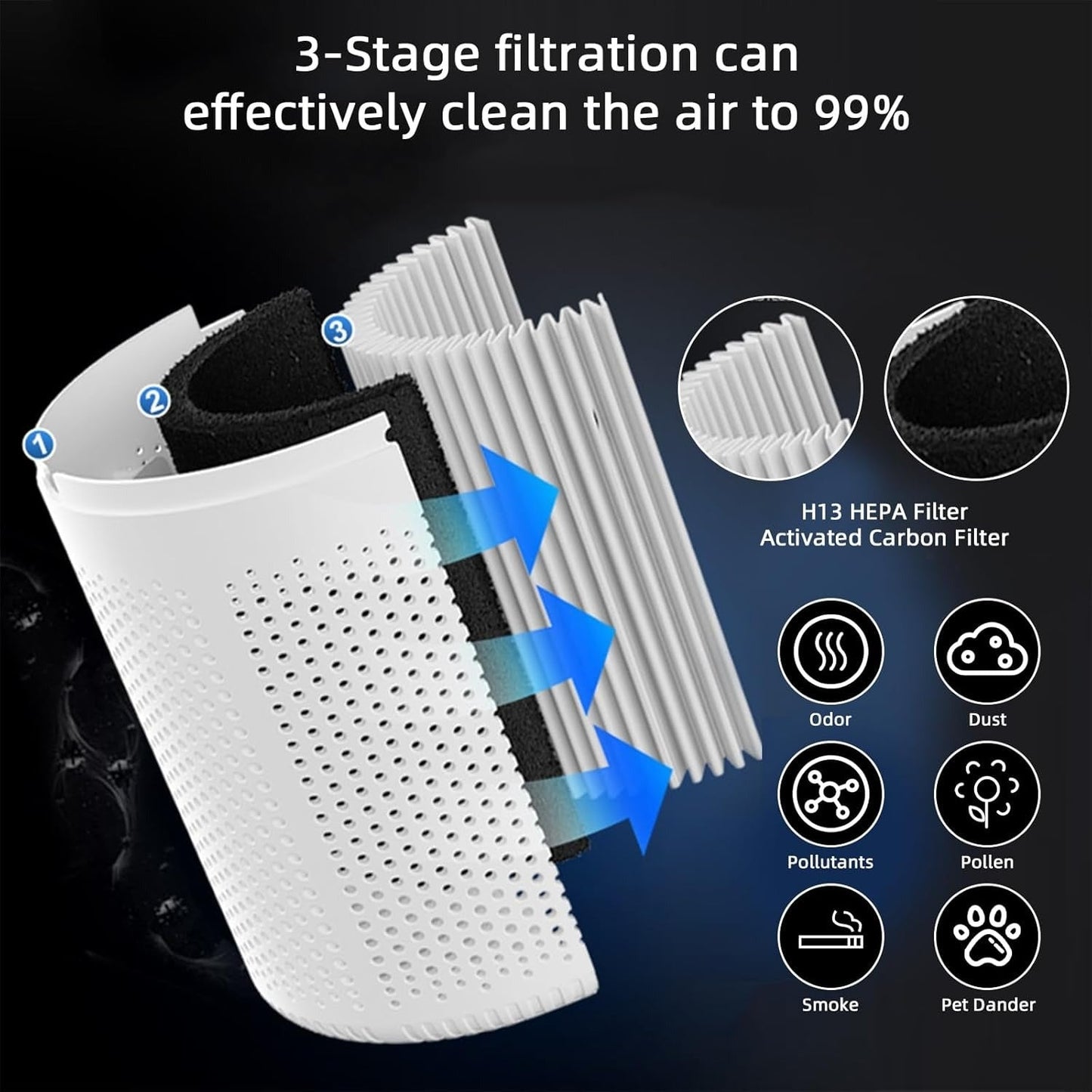 Dentoora™ – Advanced Air Purifier